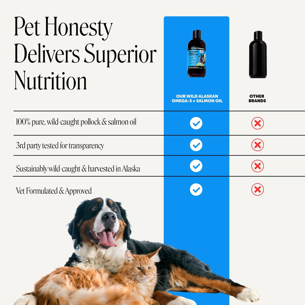 Wild Alaskan Omega-3 & Salmon Oil for Dogs and Cats, 32oz