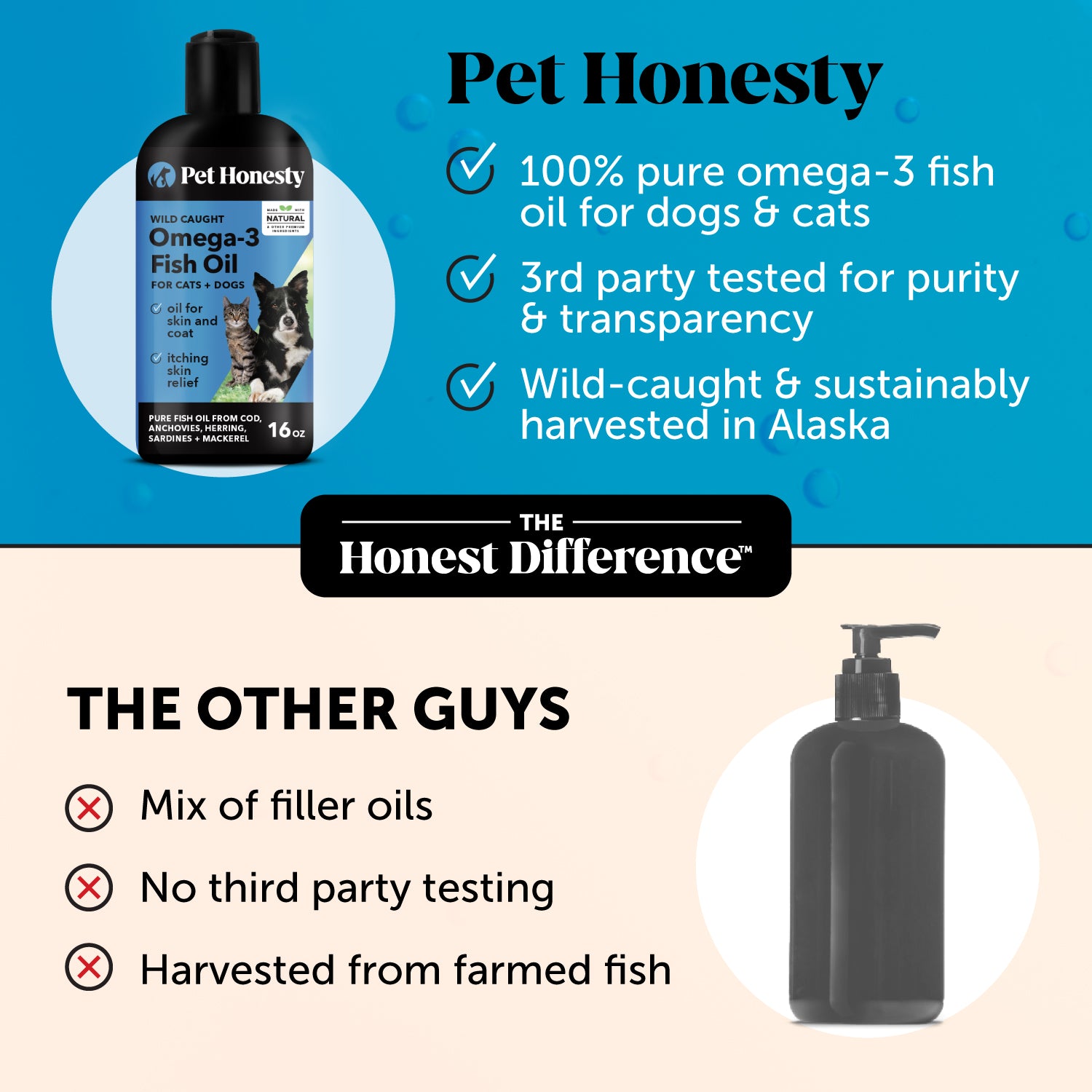 The Pup Cup Bundle for Dogs - Dental, Multivitamin, Omega Oil (16oz)
