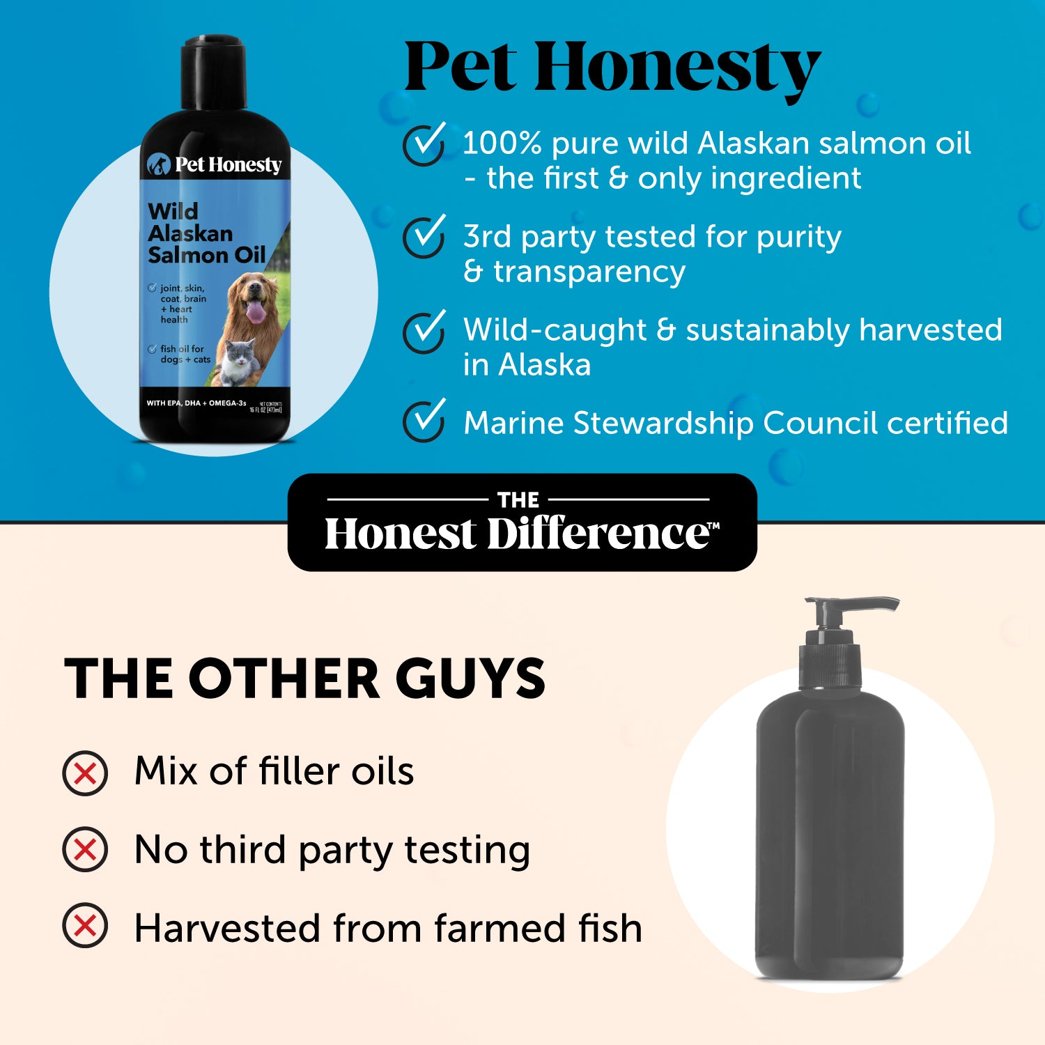 Wild Alaskan Salmon Oil (32 Ounce)