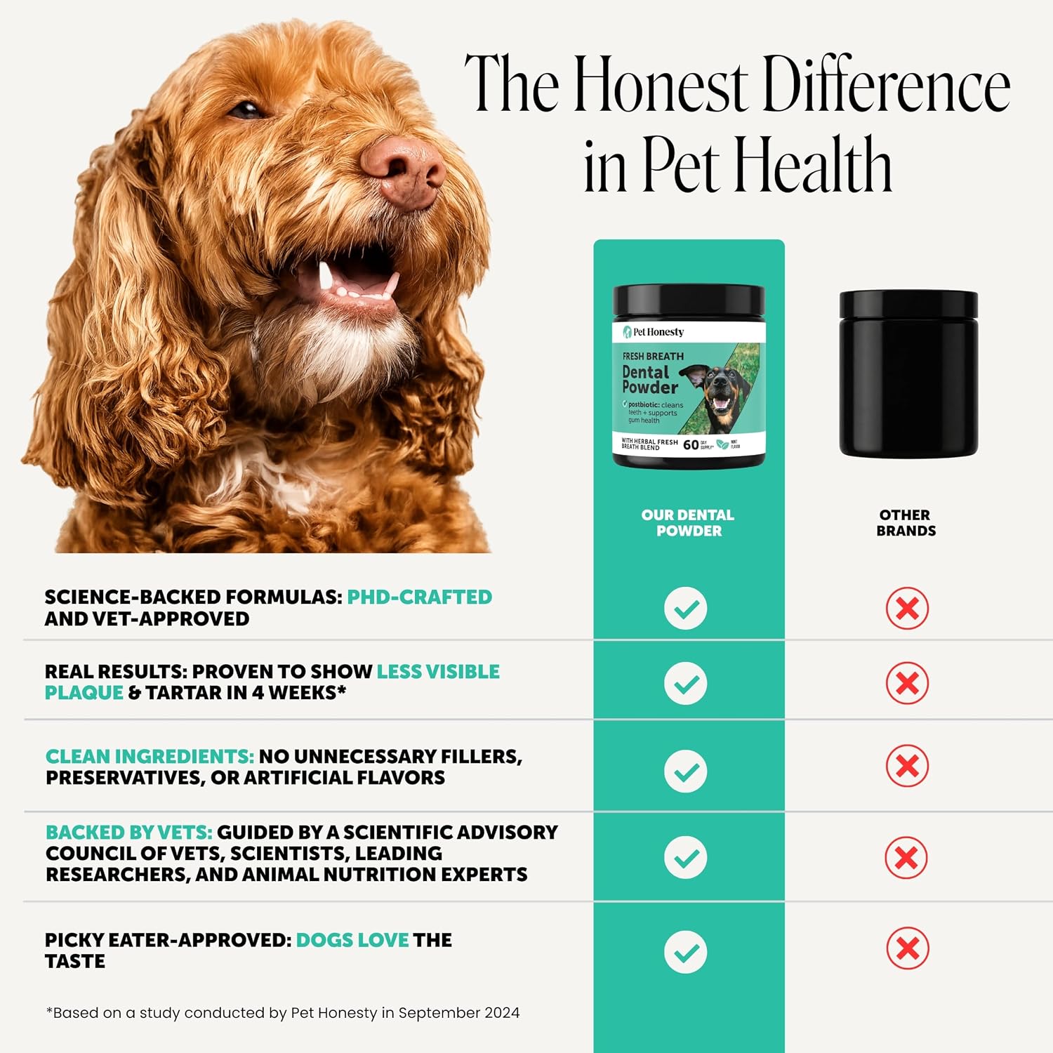 Fresh Breath Dental Powder for Dogs (60 servings)