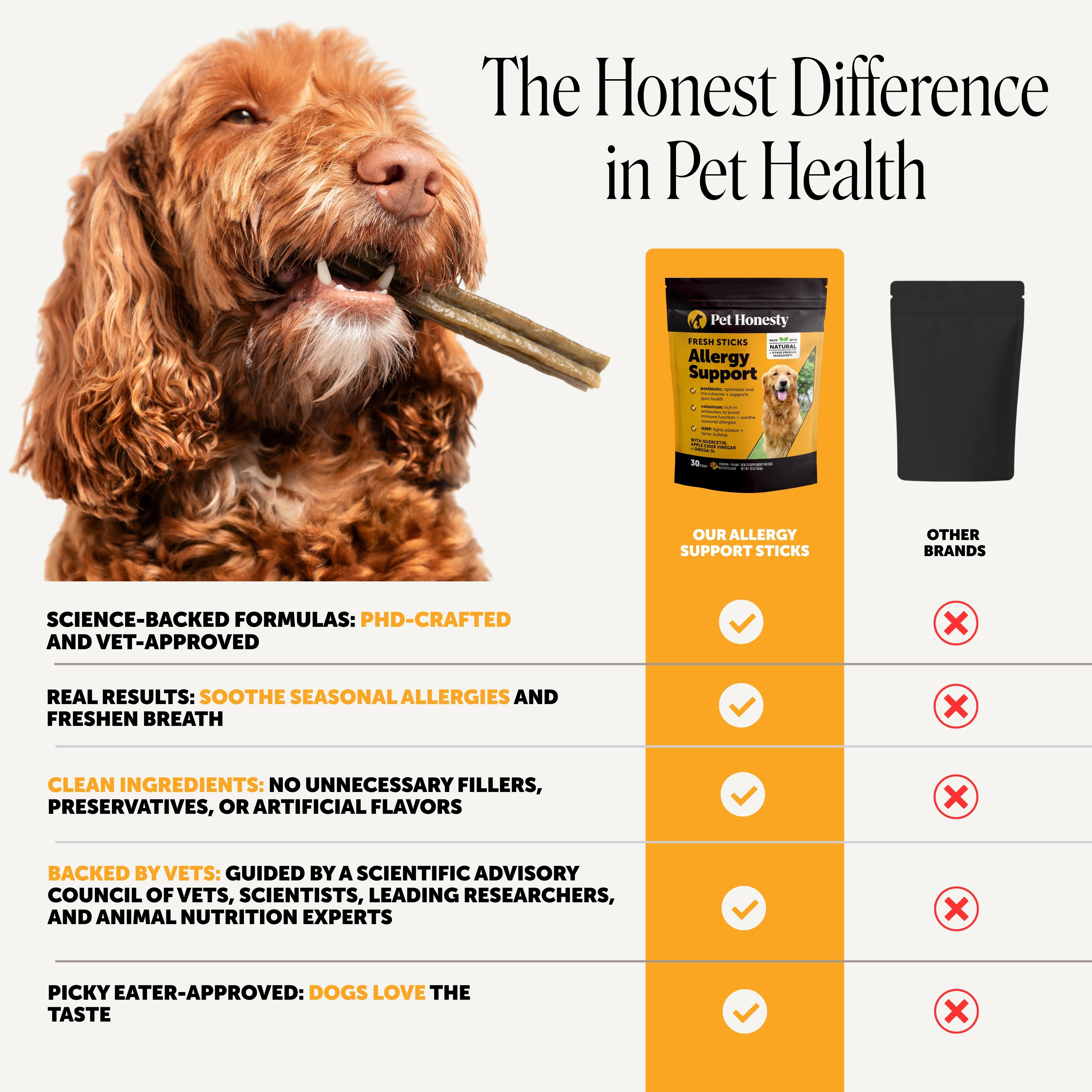 Comparison infographic showing Allergy Support Fresh Sticks for dogs, product benefits, ingredients, and claims versus other brands