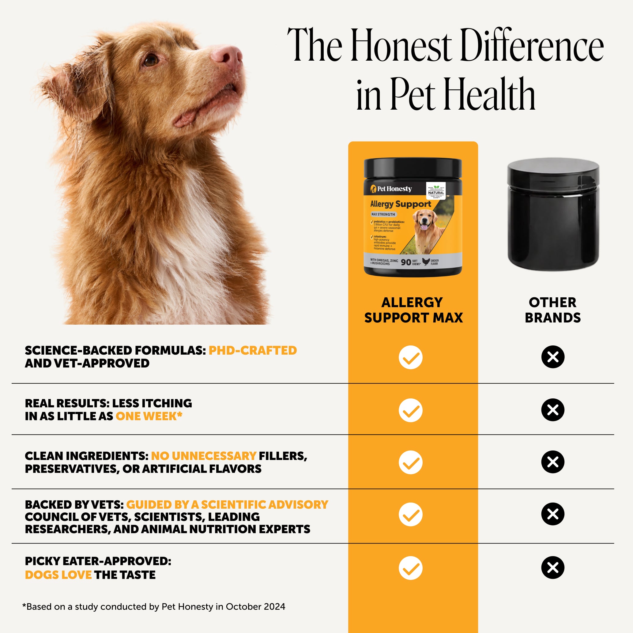 Allergy Support Max Strength for Dogs (Chicken Flavor)