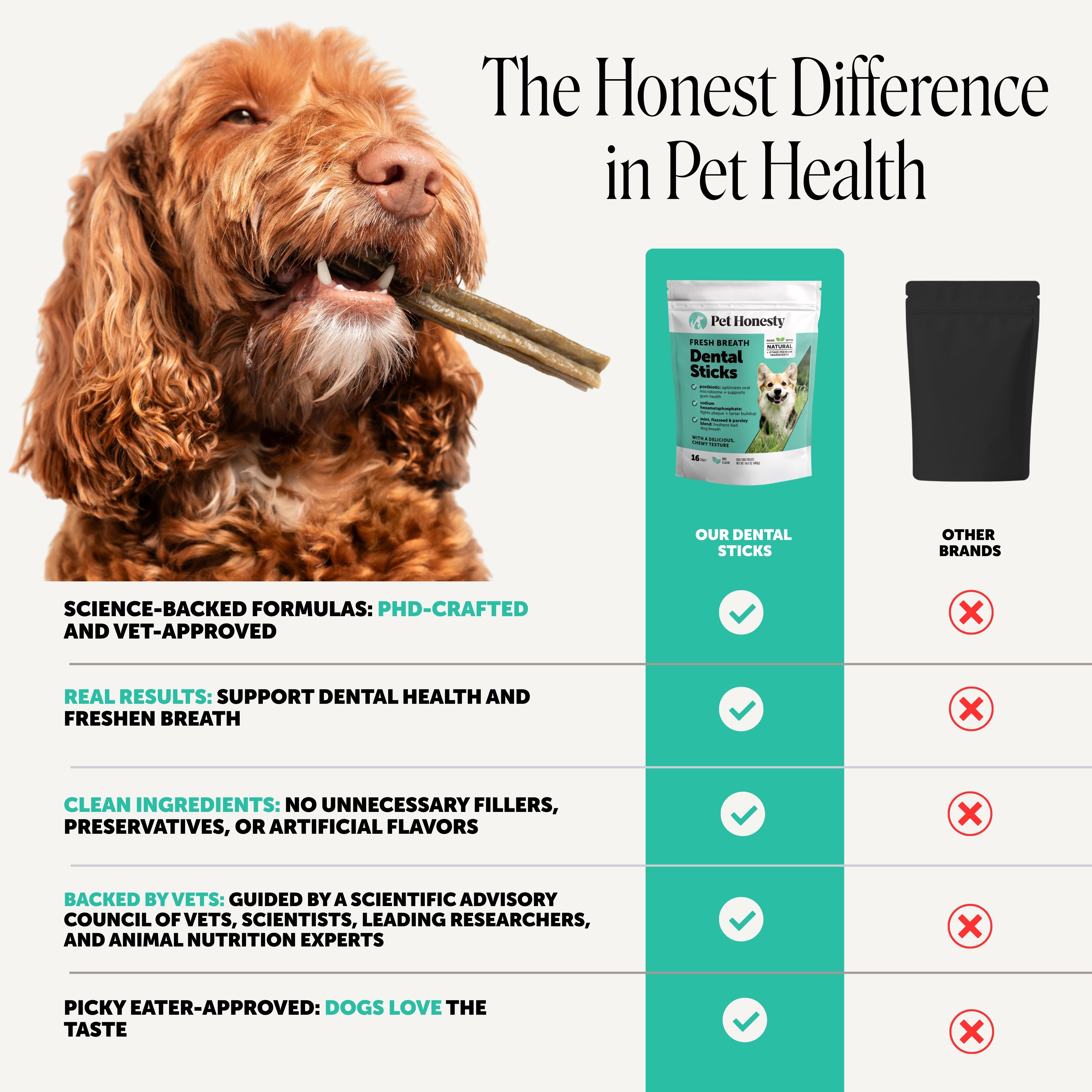 Fresh Breath Dental Treat Sticks for Dogs - Mint (16 Ct Pouch)