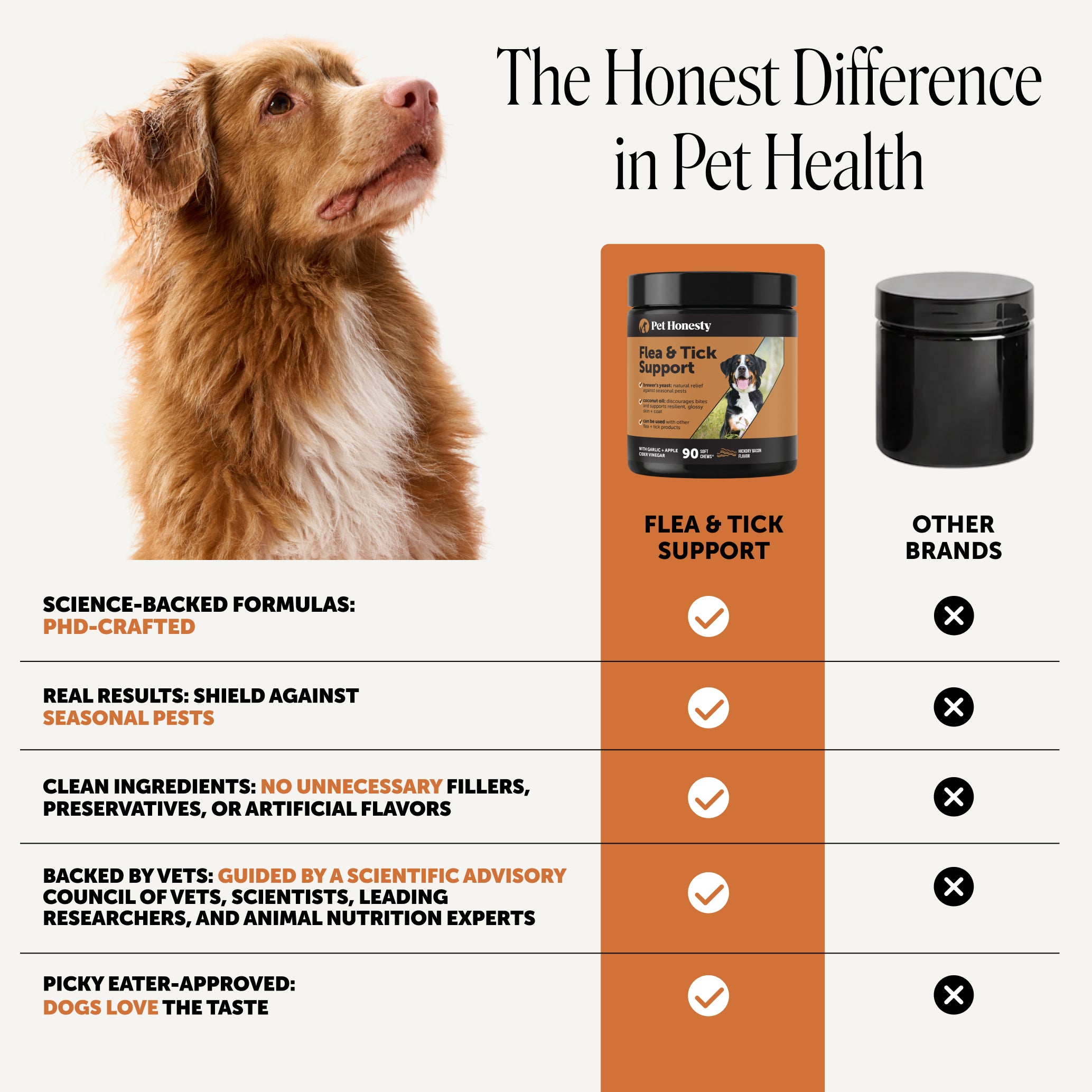 Flea + Tick Support for Dogs (Bacon Flavor)