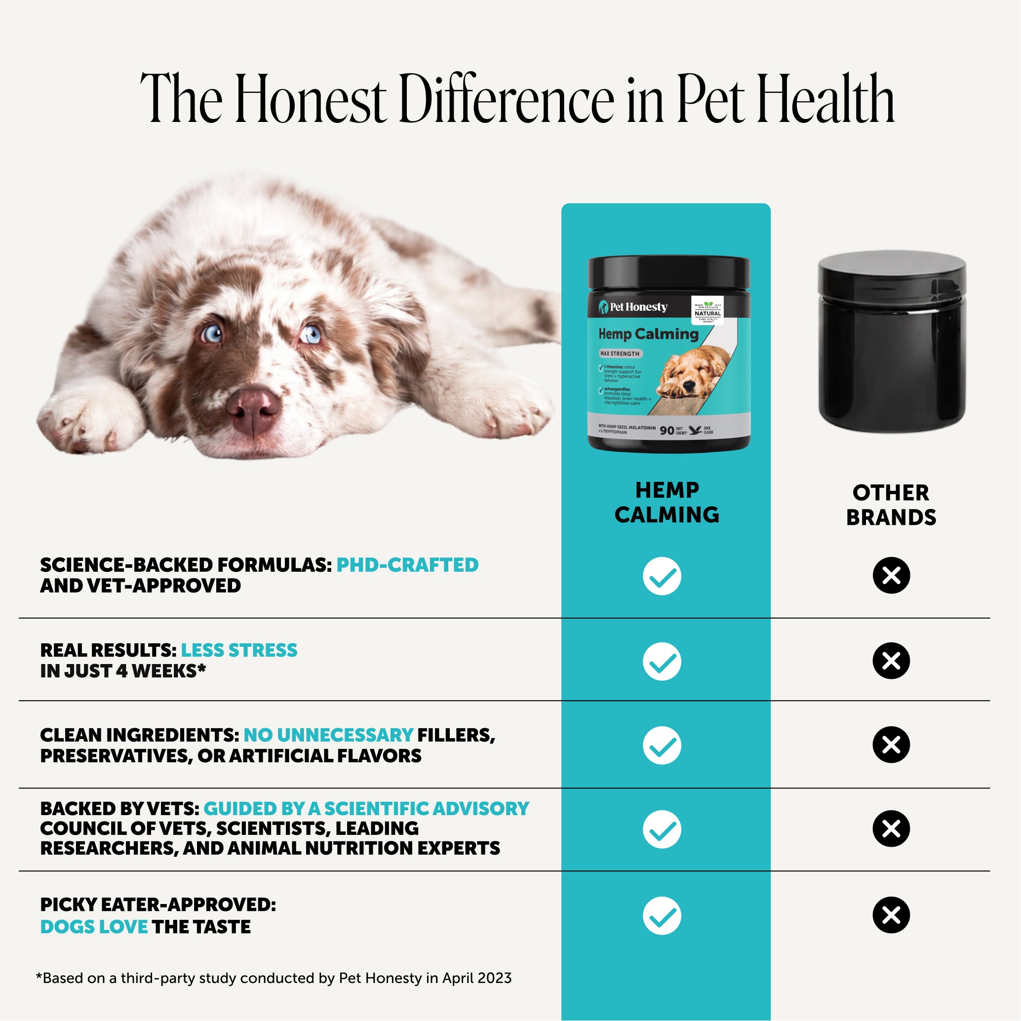 Hemp Calming Max Strength for Dogs (Duck Flavor)