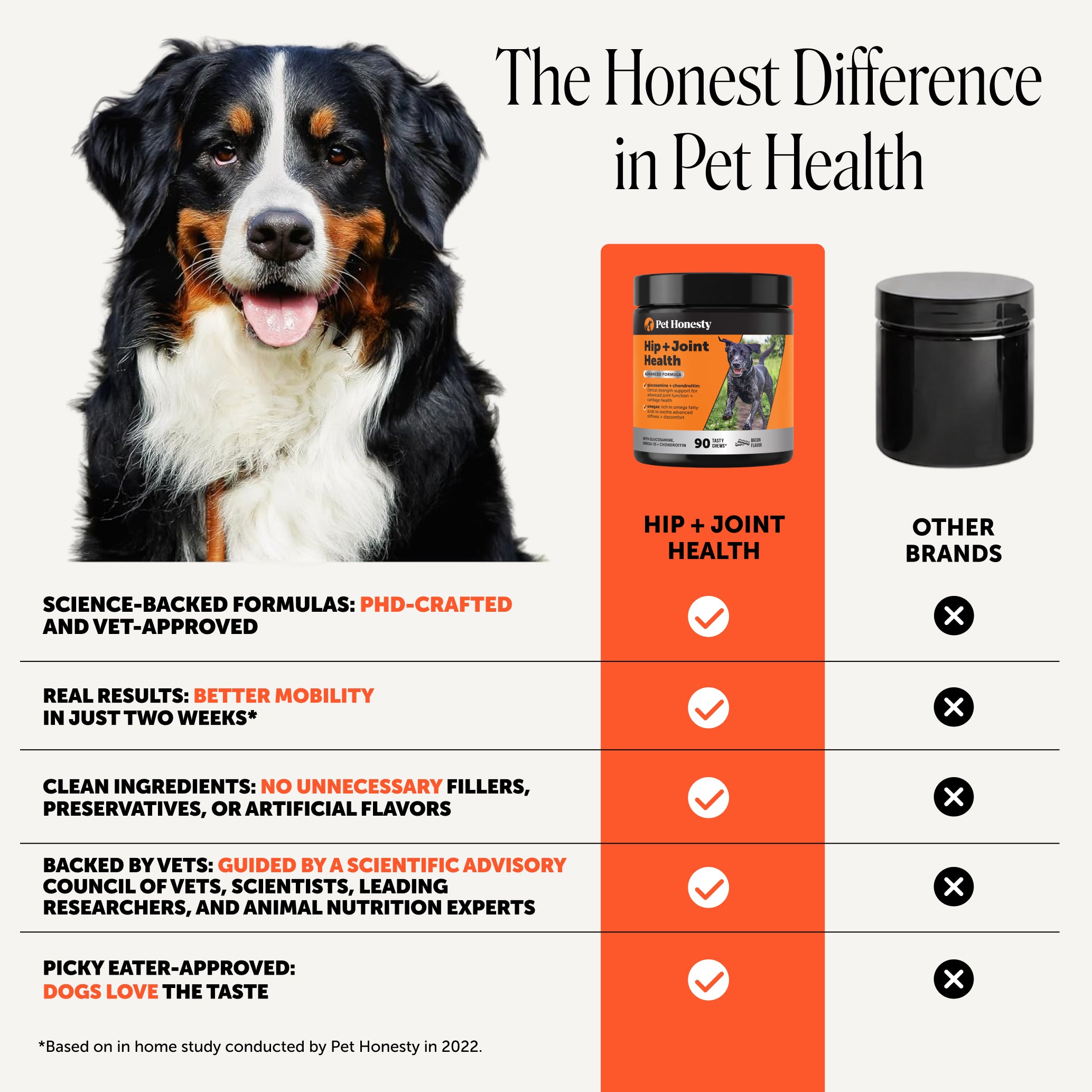 Hip + Joint Health Max Strength (Bacon Flavor)