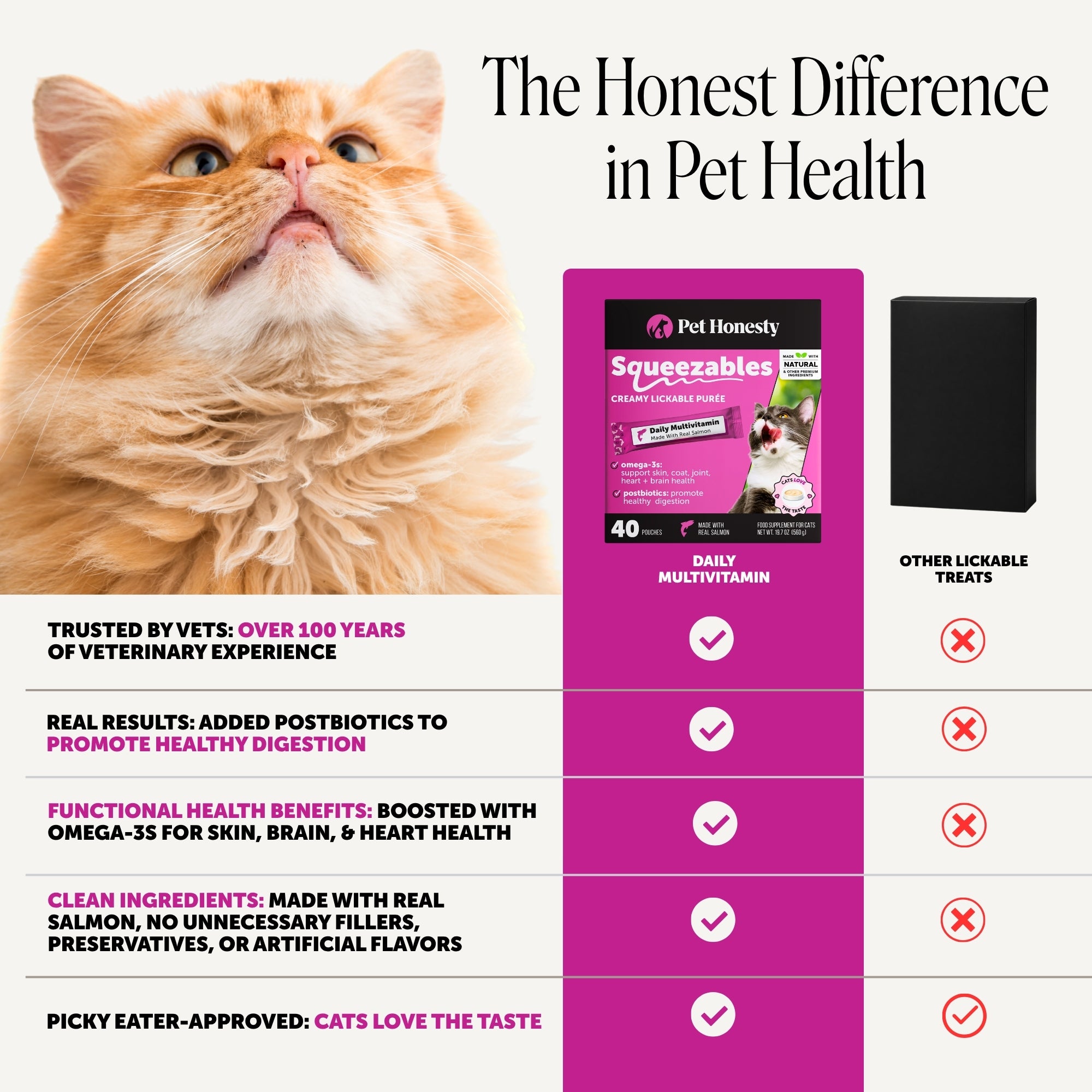 Squeezables Multivitamin Lickable Supplements for Cats, 40 Pouches