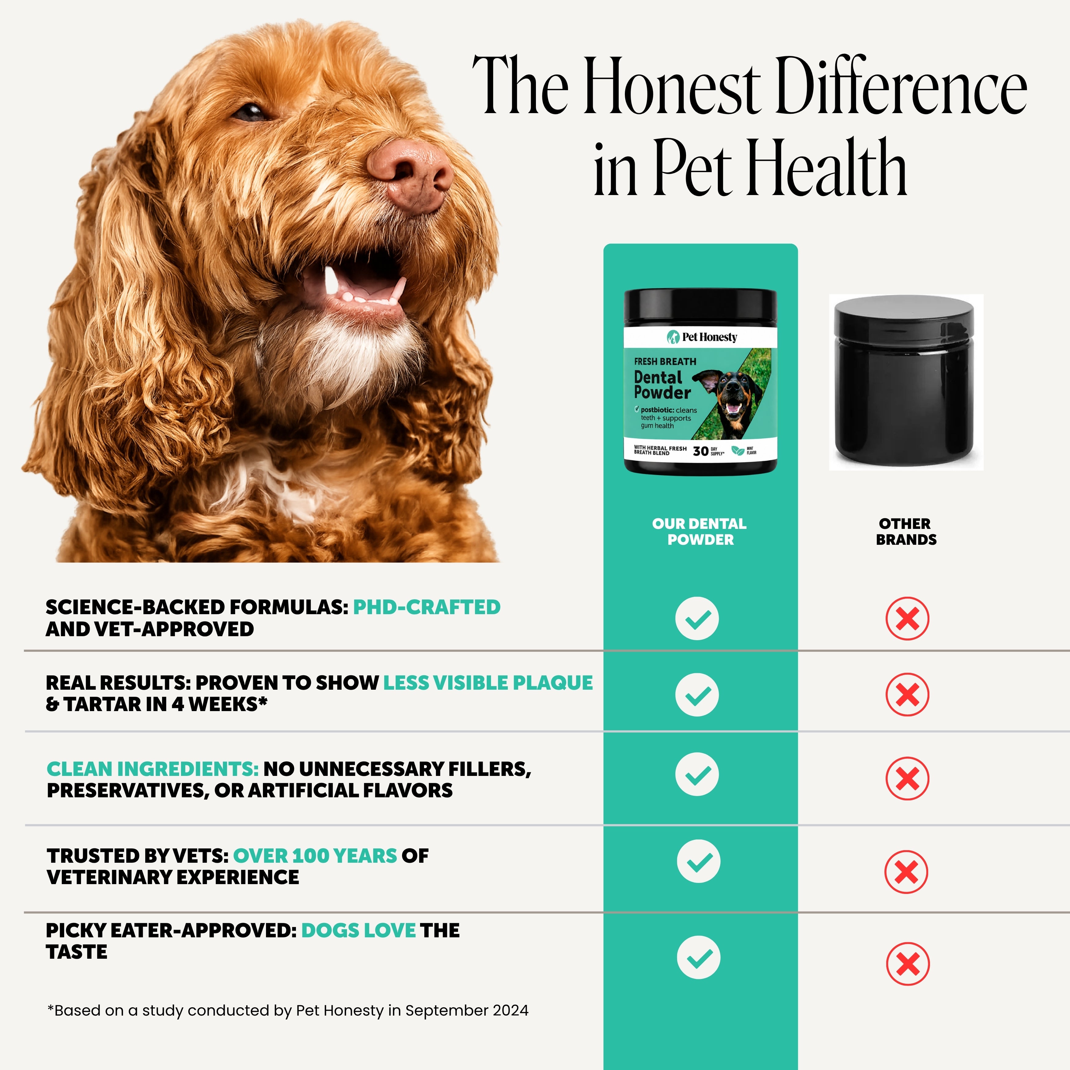 Fresh Breath Dental Powder for Dogs (30 servings)