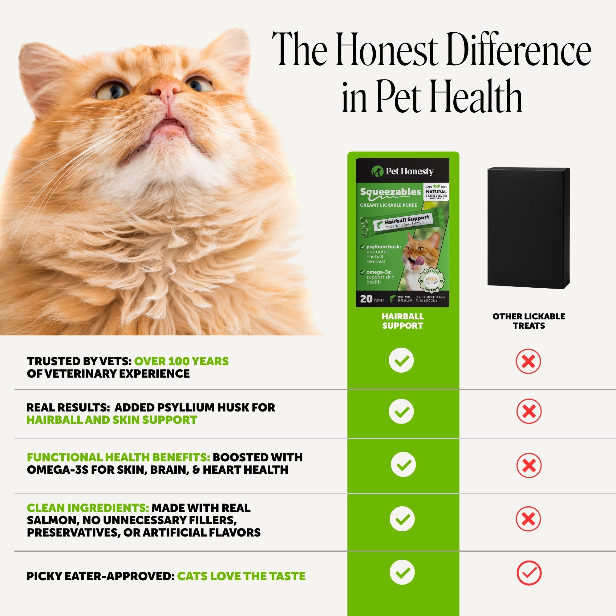 Squeezables Hairball Support Supplement for Cats, 20 Pouches