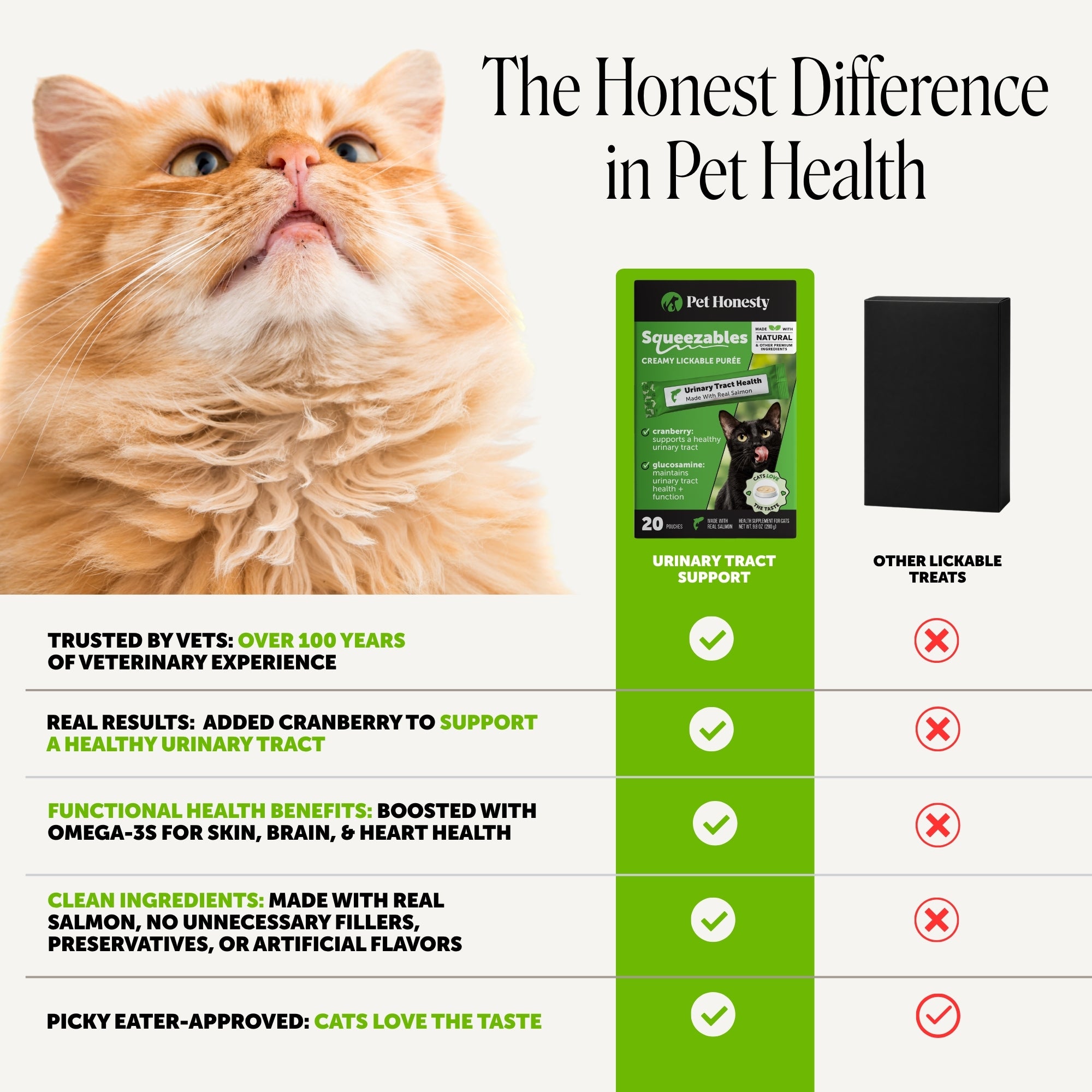 Squeezables Urinary Tract Health Supplement for Cats, 20 Pouches