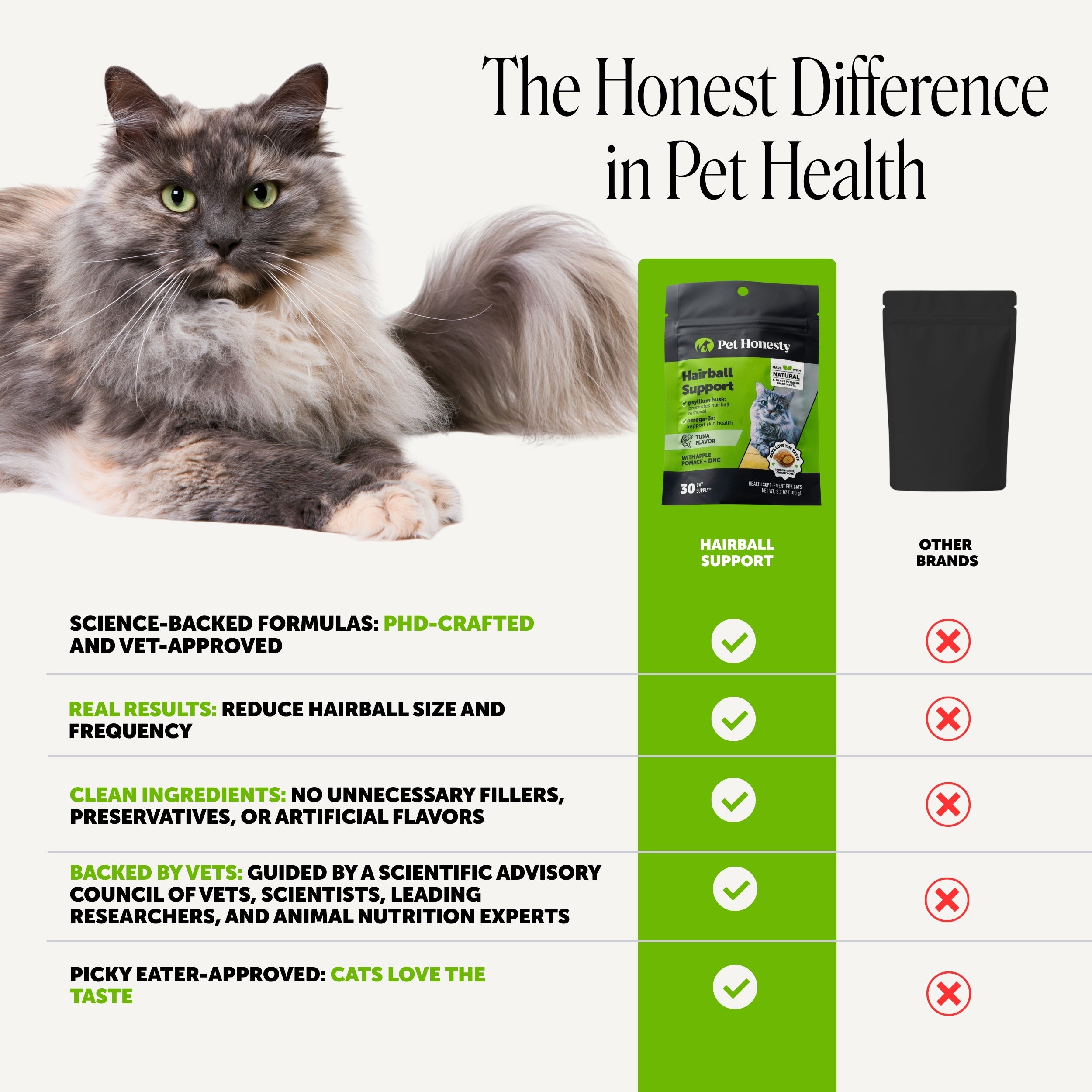 Dual Texture Hairball Support Supplement for Cats 2-Pack (Tuna Flavor)