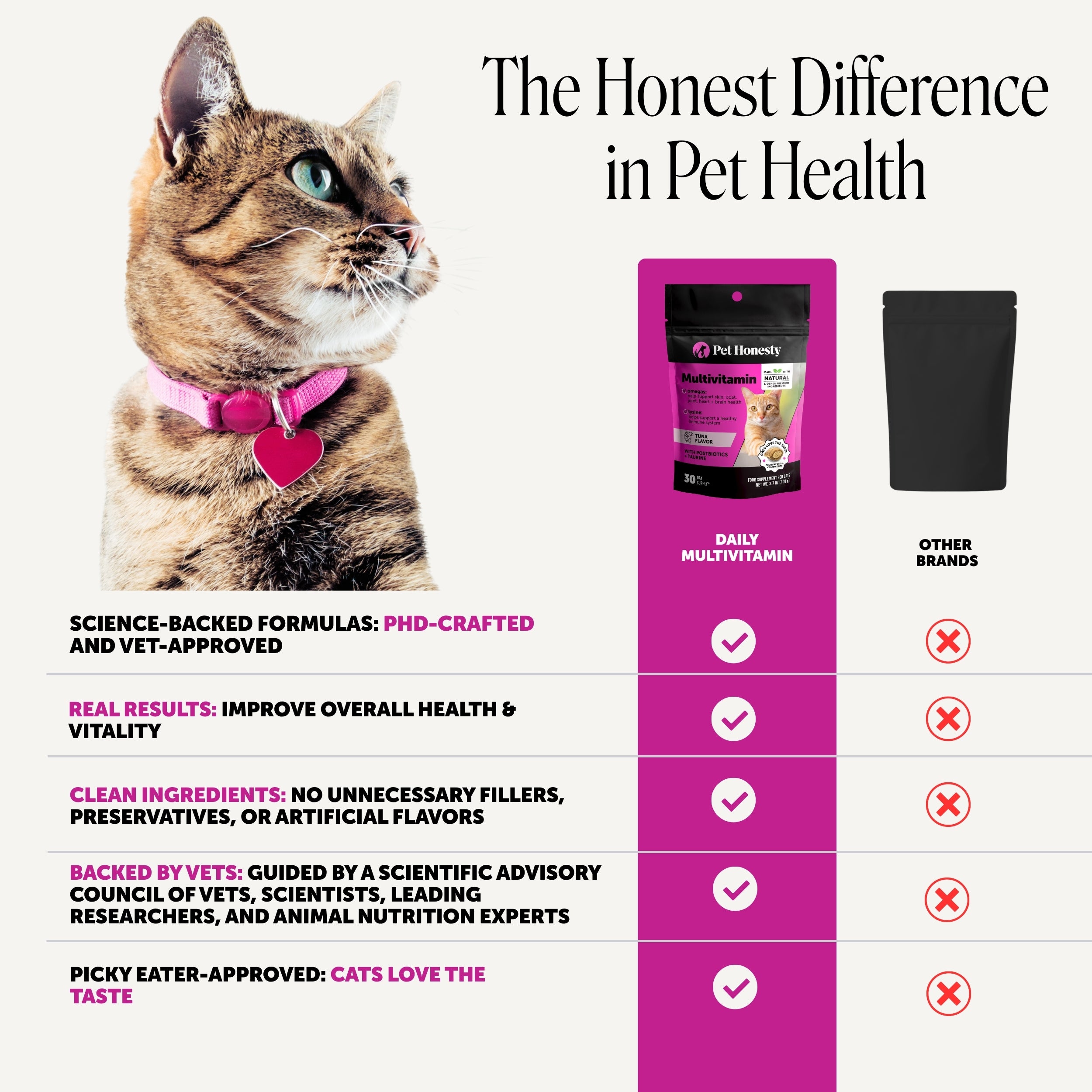 Dual Texture Multivitamin for Cats 2-Pack (Tuna Flavor)