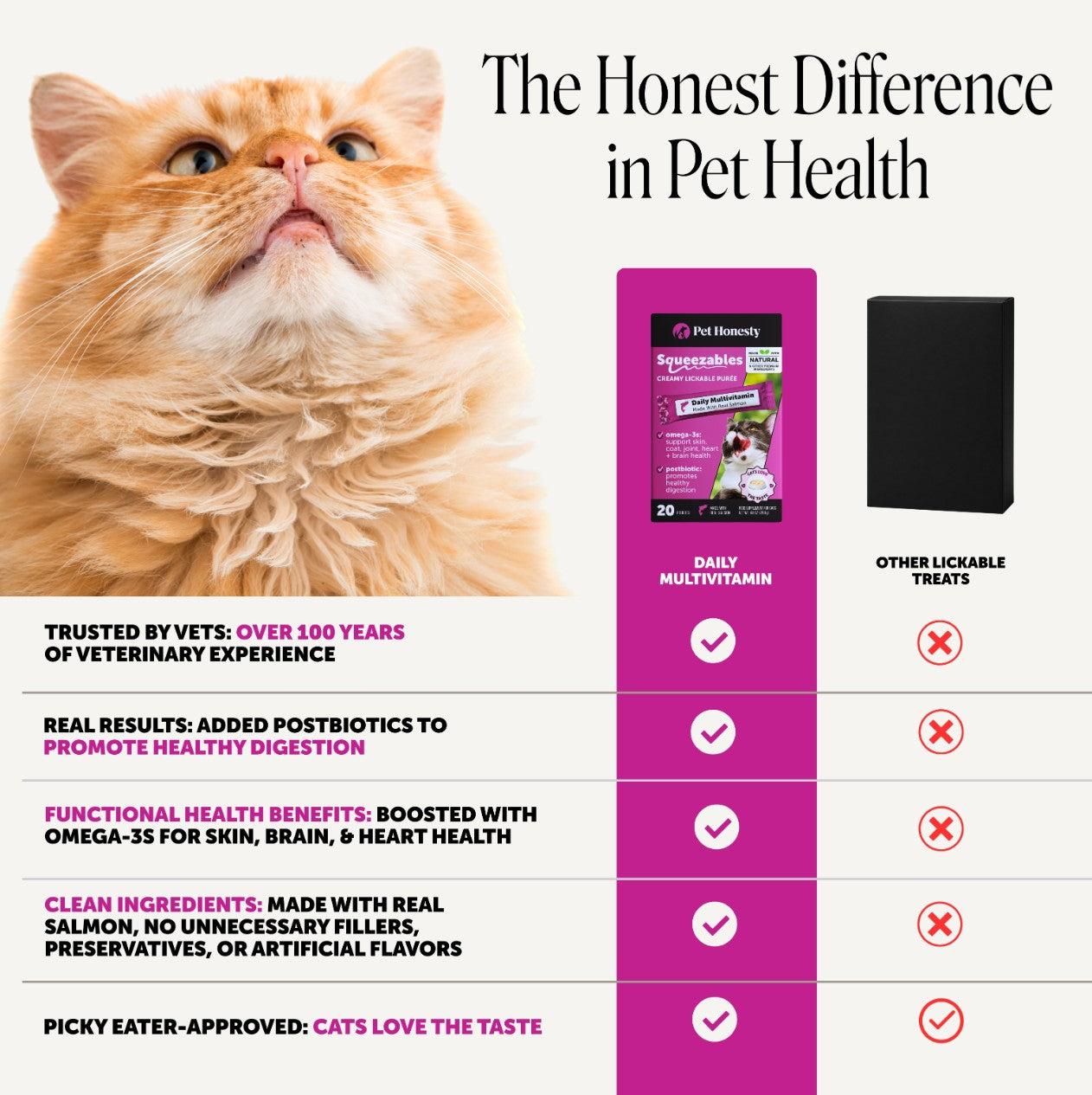 Squeezables Multivitamin Lickable Supplements for Cats, 20 Pouches